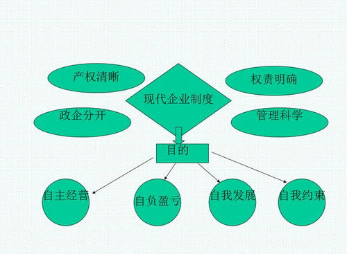 邁向卓越領(lǐng)導(dǎo)力 企業(yè)管理從管理層到領(lǐng)導(dǎo)人的關(guān)鍵指南