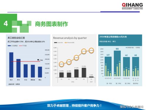 PPT與Excel在企業(yè)管理中的高效運(yùn)用 軟件開發(fā)行業(yè)教材（學(xué)員版）